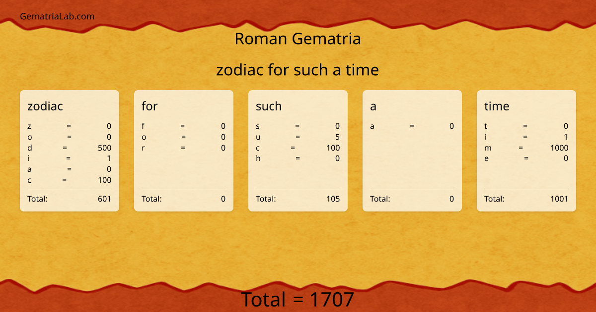 zodiac for such a time in roman Gematria